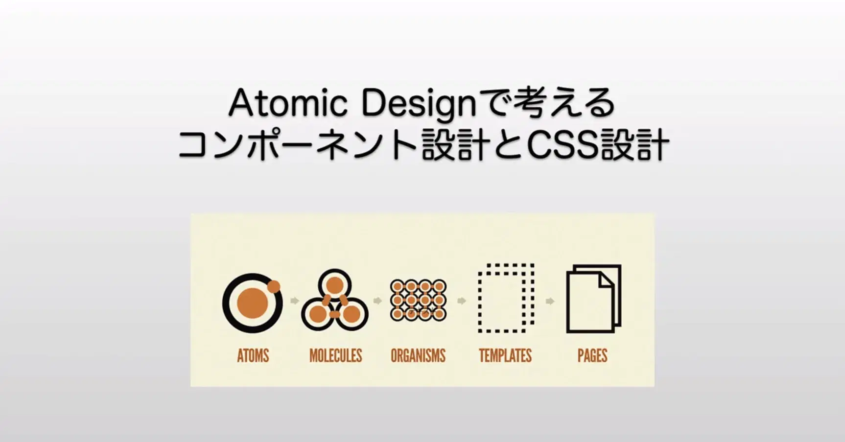 スキマ時間で7日間集中!Atomic Designで考えるコンポーネント設計とCSS設計