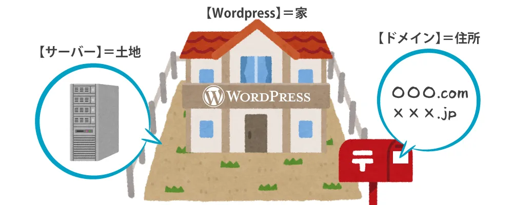 WordPressでブログサイトを作ろう！の挿入画像_0
